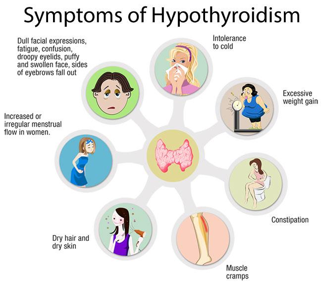 Doctor Suggested Treatment For Hypothyroidism Health Tips Ask A