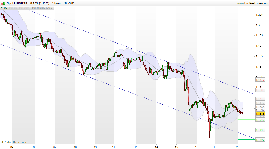 Forex correlation mataf.net