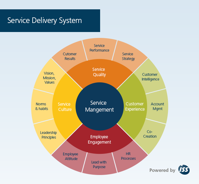 issworld_UK's tweet photo. RT @issworld: [Service Management 3.0] ISS CMO, Peter Ankerstjerne about the future of #FM: http://t.co/ihyCOmJvWC http://t.co/Ltjv3OrxDa