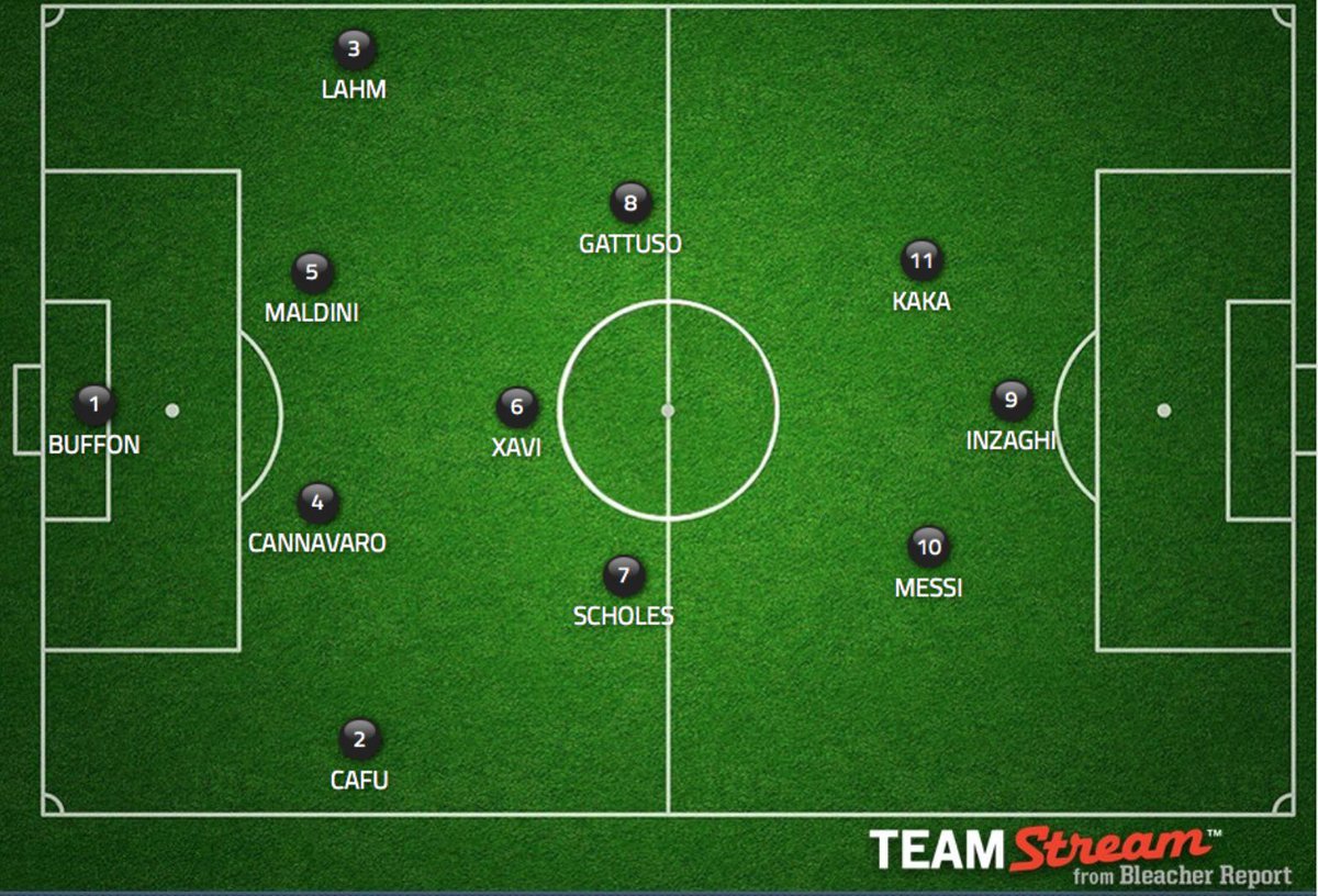 uefa dream team