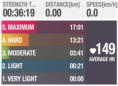 castaroberto's tweet photo. Improved maximum perfomance and sprint speed by strength training with #PolarBeat. http://t.co/skaaYDlFJh http://t.co/BSEtPX3Bwq