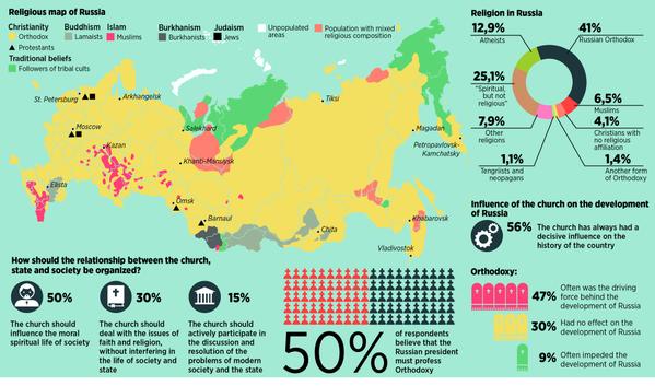 Maps Russia Profile Russian Politics 117