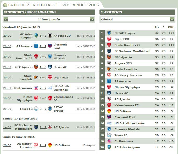 Classement Ligue 2 en 2014/2015 B7yBQDWIYAIDDq3