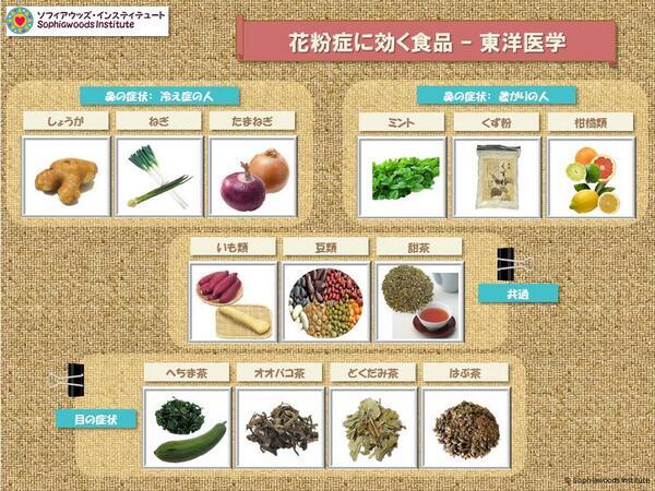 効く 花粉 食べ物 に 食べ物（食材）・料理 花粉症の治療法・治療薬