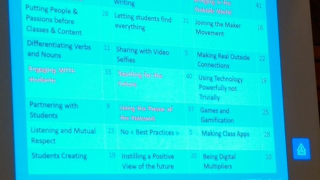 Workshop van @marcprensky over. ..