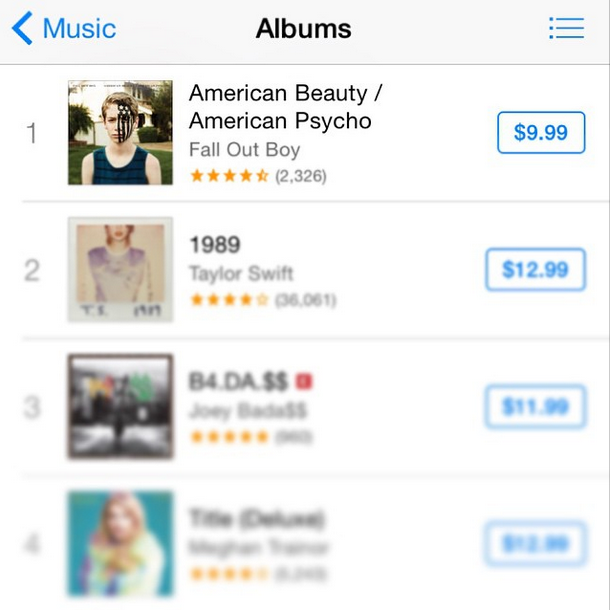 falloutboy's tweet photo. #1 album on @iTunesMusic right now 😁😁😁 http://t.co/vbIhQ8wSWF #FallOutBoyABAP http://t.co/XCw5qsm8je
