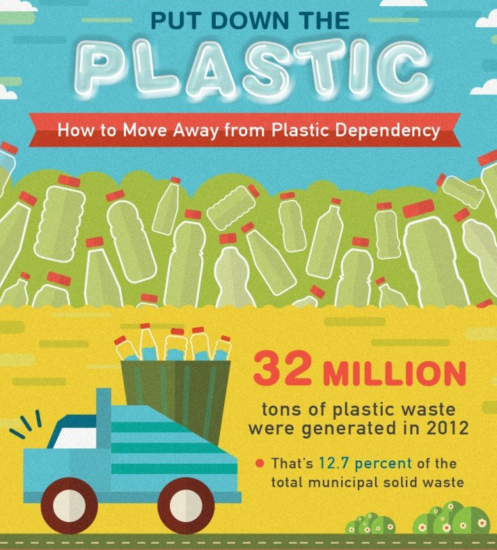 PlanetGreen's tweet image. Plastic: Seriously good reasons to just say no bit.ly/156f5Hy #oceans
