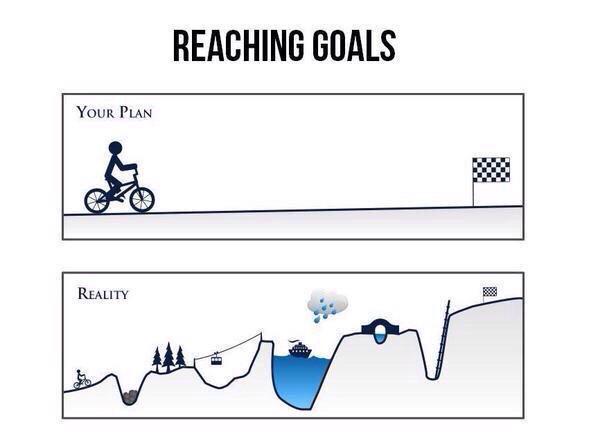 ShahSaara's tweet photo. "@Hammer0fFacts: What we think VS what really happens: https://t.co/KPPCRoeTxg" @ShahSaara