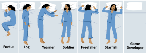 bgifford's tweet photo. What does your sleep position say about you? #gamedev http://t.co/DTQg4oORA2