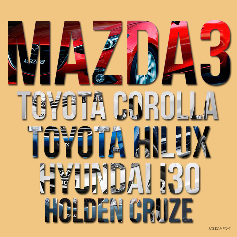 one_alp's tweet photo. January's top selling #cars #mazda #toyota #holden #hyundai http://t.co/AUbXCCbC9E
