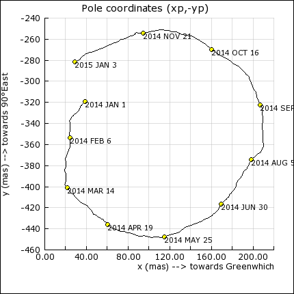 The poles be Wobbling like it Chugged a bottle of Maddog.
