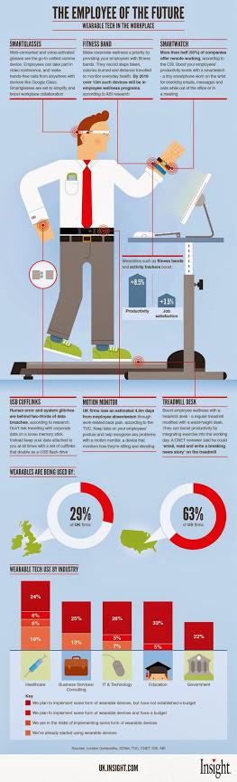 Omnicontext's tweet image. The Quantified Qualified Worker...omnicontext.org #quantifyme #productivity #quantifiedworker #selftracking