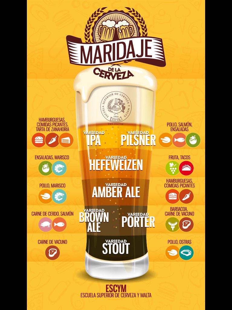 mondcerveza's tweet photo. #CervezaArtesana #craftbeer Buenos Días , hoy conoceremos como maridar una buena cerveza! http://t.co/c9O2o5Irrv