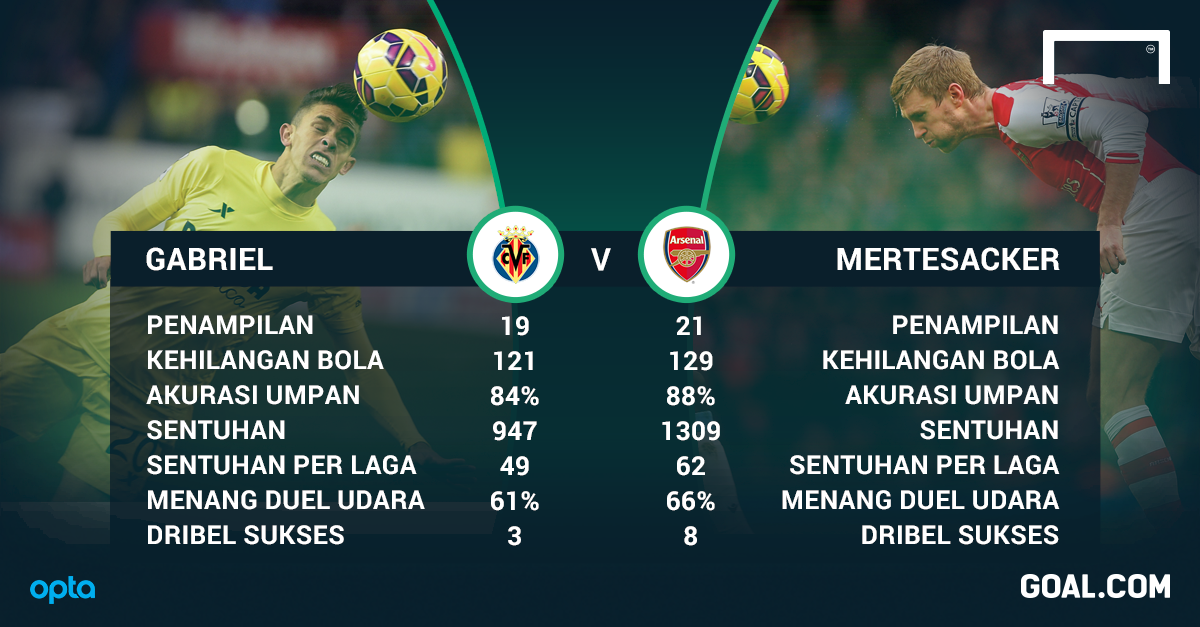 GOAL Indonesia tweet media