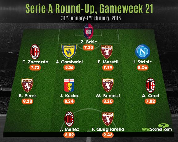 Tim terbaik Serie A pekan kmrn, ada Zaccardo, Cerci dan Menez loh  "