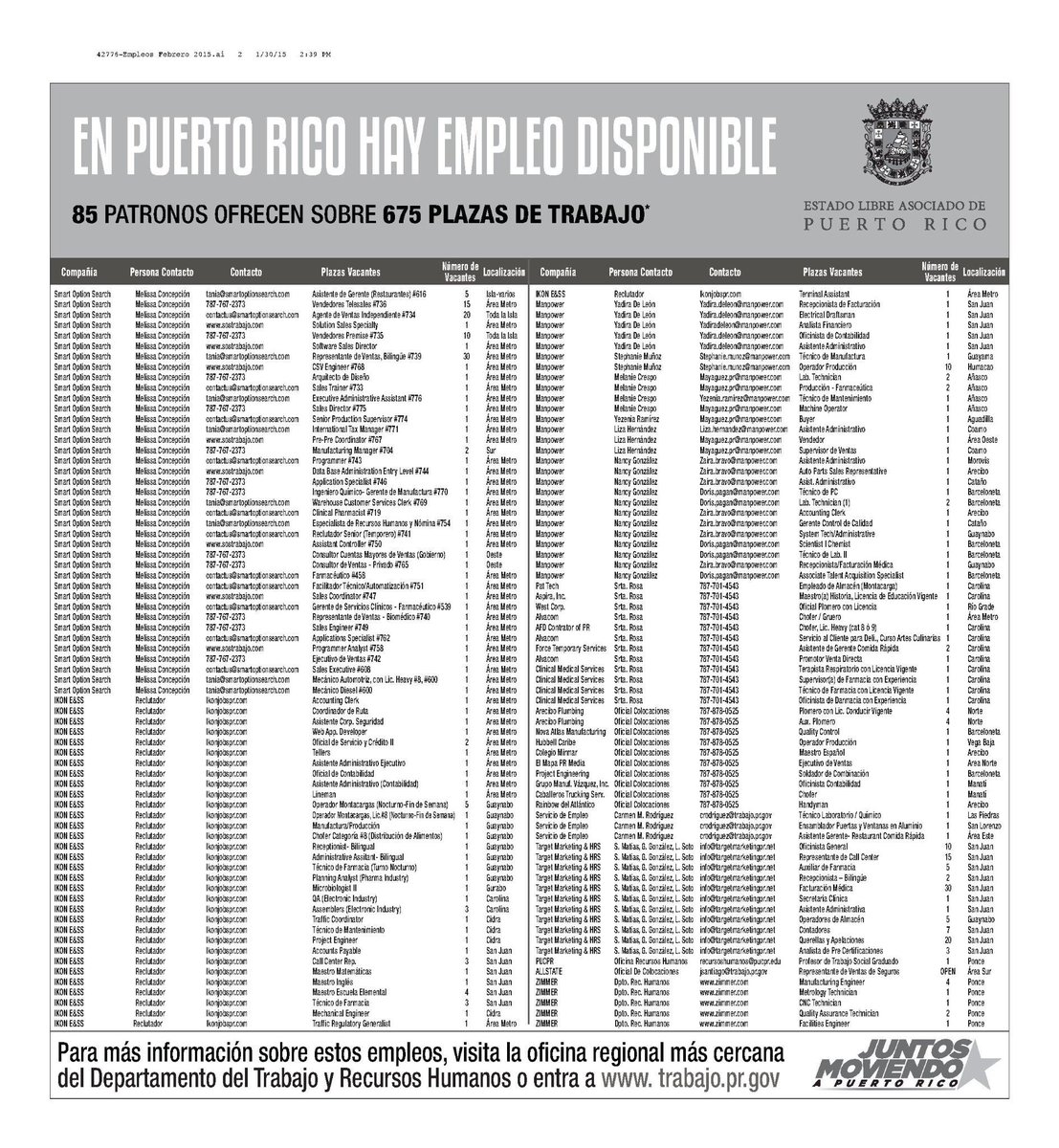 DTRHPR's tweet photo. En PR hay empleo! HOY sobre 675 plazas publicadas en las paginas 22, 23 y 24 de El Nuevo Dia! @DTRHPR #TrabajoParaTi http://t.co/GFzRjCZ4Pm
