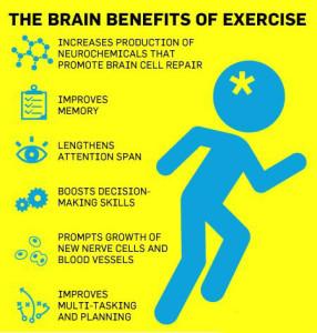 Exercise doesn't just make you physically more fit and healthy it also improves brain function- go get active today!