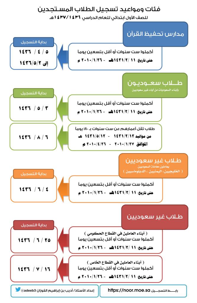 التقديم على فيزا تركيا