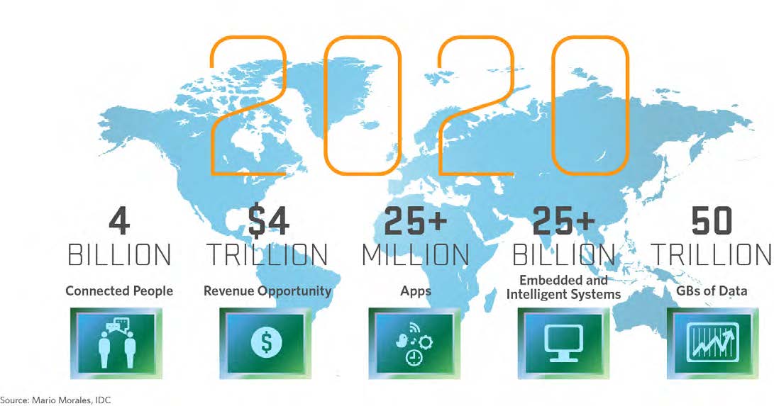 IoTCommunity_'s tweet image. RT @fabiomoioli: The “Internet of very different Things” is arriving… are you prepared? #IoT buff.ly/1zu4wrV