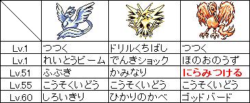 有栖川 凪 ありす 初代ポケモンではlv51でフリーザーは ふぶき サンダーは かみなり を覚えますがここでファイヤーの覚える技を見てみましょう Http T Co 2flybnusbw Twitter