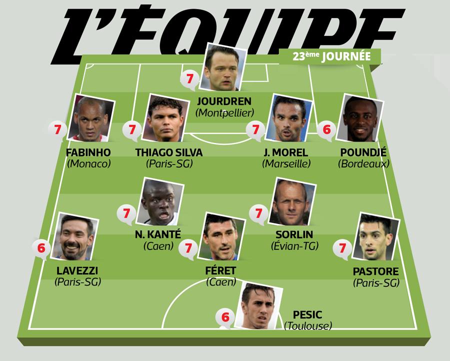 massfootnews's tweet photo. .@jmorel15 dans @lequipe-type de la 23ème journée de #Ligue1 ! #OMETG http://t.co/0SEMA5GLhL