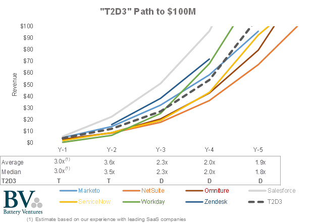 Neeraj Agrawal tweet media