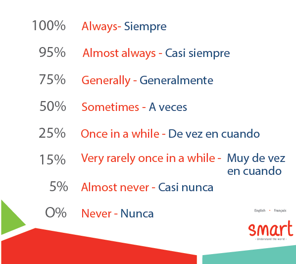 ACADEMIA_SMART's tweet photo. #TipsSmart Aprender es Divertido!! http://t.co/hOJqVqYplg