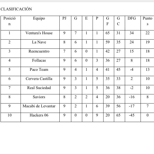 florencup's tweet photo. Clasificacion actualizada http://t.co/ypBHNsC7pe