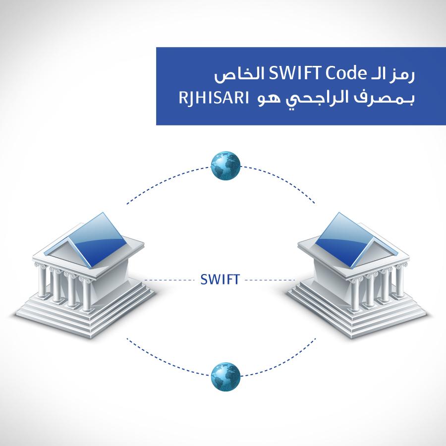 الراجحي سويفت كود السويفت