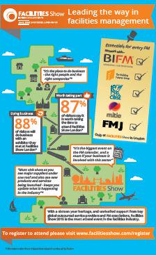 Facilities_Show's tweet photo. Leading the way in FM! Click here to see why #FacShow is the only FM event worth attending! http://t.co/H9JBW66Gkd http://t.co/cfDVh6wTBe