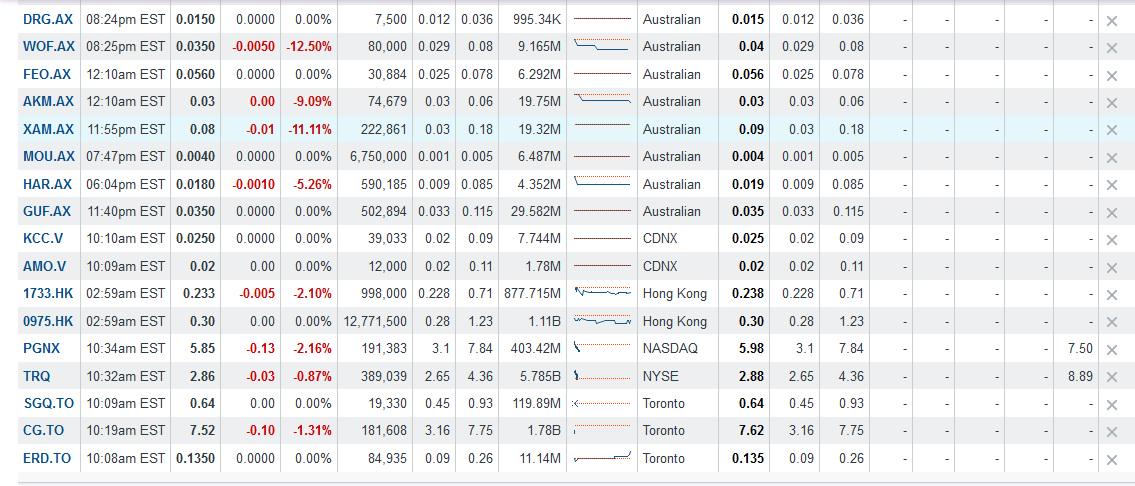 Гайхамшиг ургэлжилсээр! Манай индексүүд бугд Улаан өнгөтэй! Mon, Feb 2, 2015, 10:36 AM EST