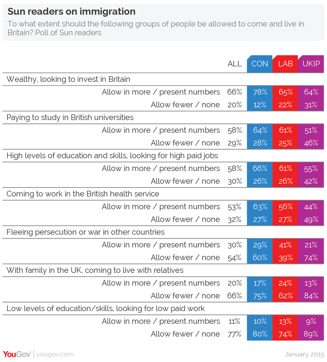 YouGov tweet picture