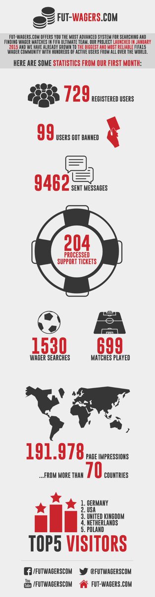 FUT-Wagers.com tweet media