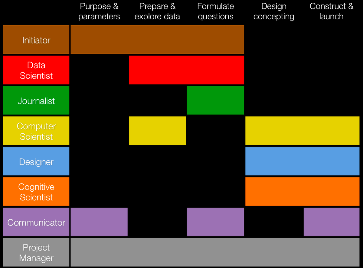 JananiRam77's tweet photo. #ist719 @JeffHemsley  This picture uses the designing concepts for clear interpretation of the visualized data http://t.co/reS2gTJIi6