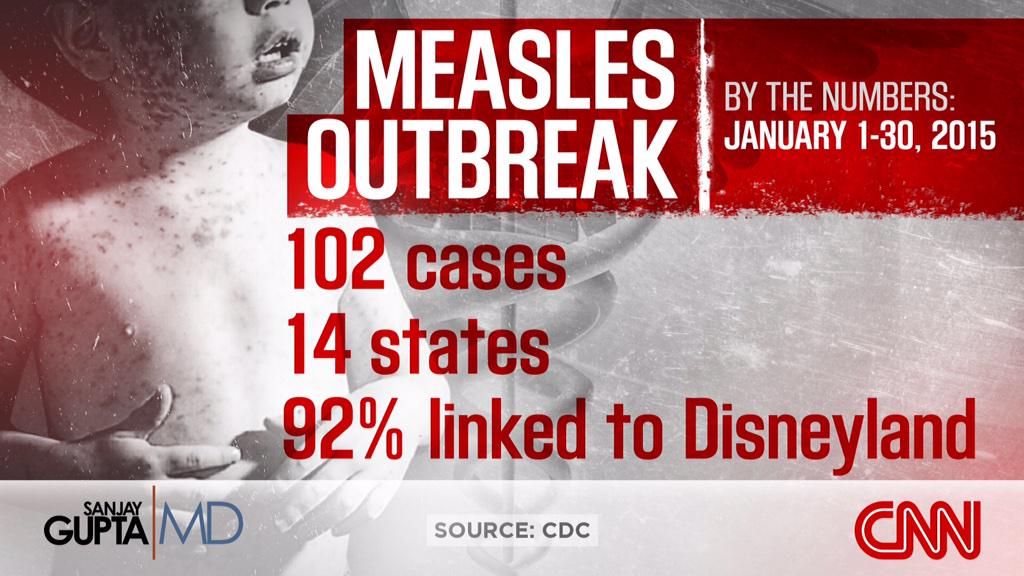 drsanjaygupta's tweet photo. #cdc now reporting 100+ cases of #measles, most linked to #disneyland http://t.co/V3M70bwGOn