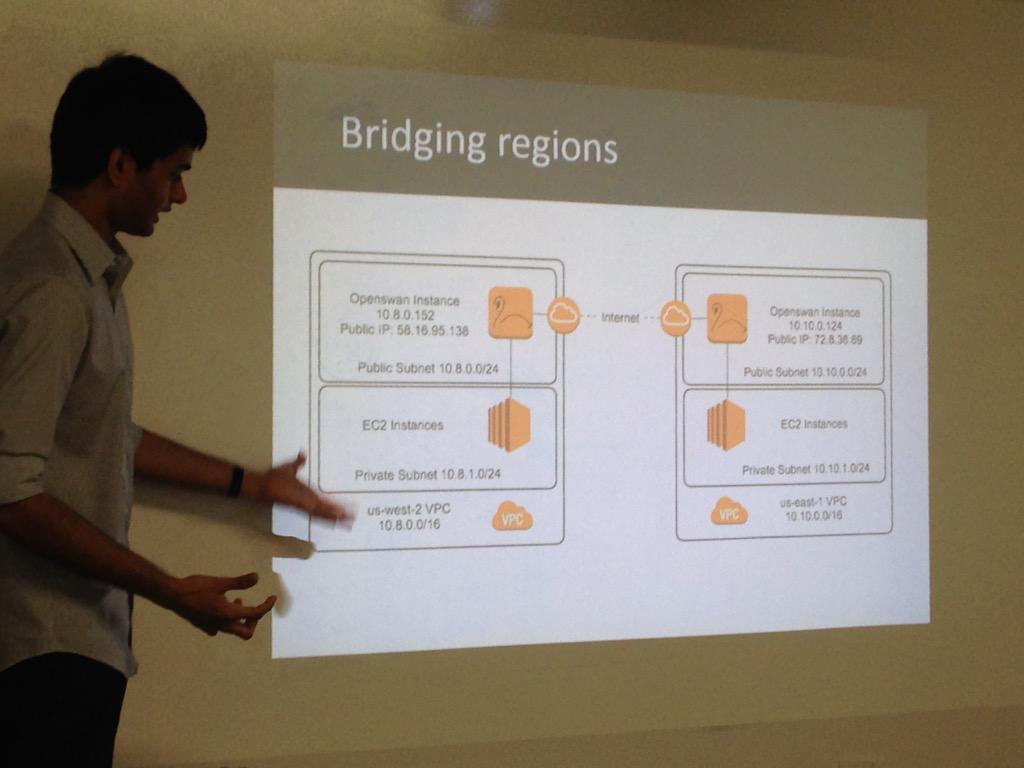 freeCodeCamp's tweet photo. Learning about using UDP and #OpenSwan to move data between servers in different regions from @kloudless @WixLounge http://t.co/Cnt4CY5cNR
