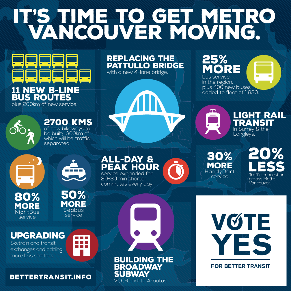 mayors_council's tweet photo. It's time to get Metro Vancouver moving. Pledge to vote #YesforTransit now: http://t.co/hgWLBFWY9Z http://t.co/0CYPQdRgmH