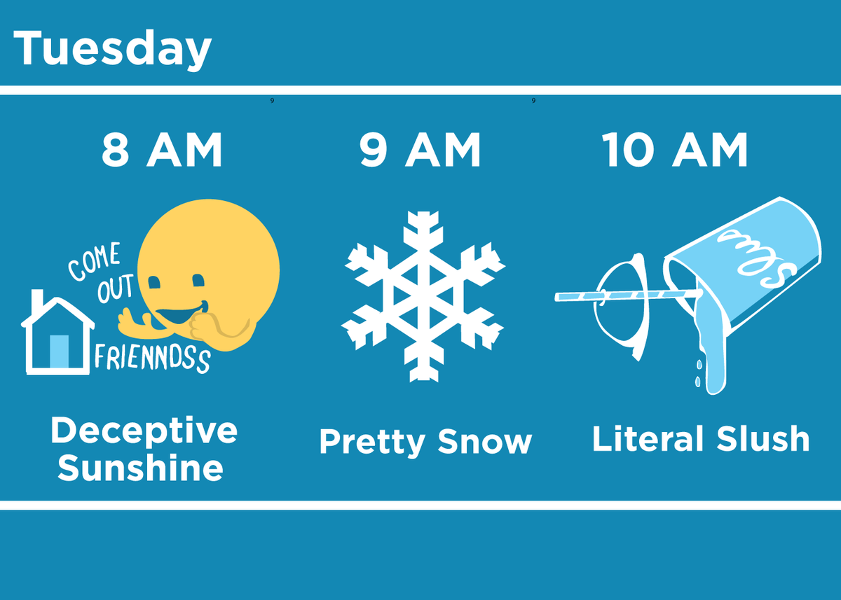 Weather App Symbols On Iphone : 1 : When described in symbols, clouds