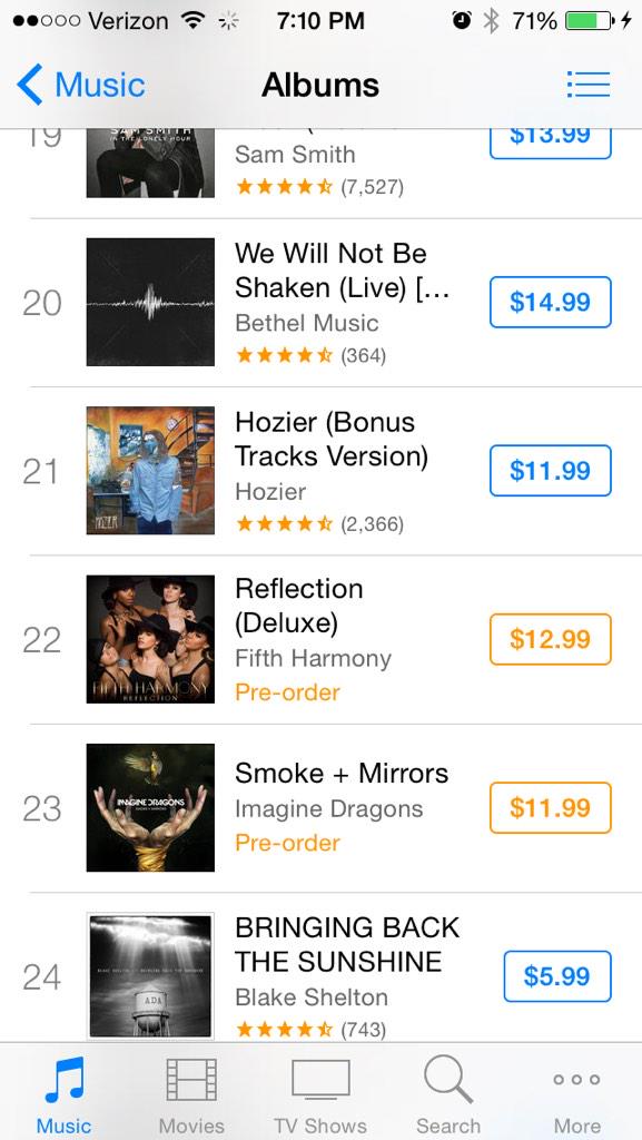 fifthharmonynot's tweet photo. GUYS #22 IN THE US LETS GO FOR TOP 20!!!! #PreOrderReflectionOniTunes #1DayTilReflection @FifthHarmony http://t.co/Knf92KAw1L