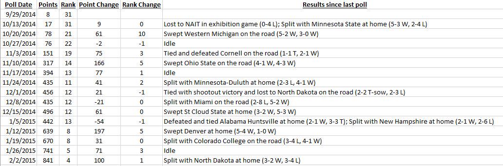 MavBoard tweet picture