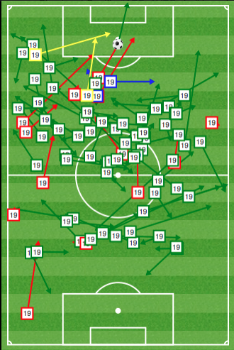 MickVdD's tweet photo. @19SCazorla's passing stats vs @AVFCOfficial are incredible! (blue=assist, yellow=key pass, green=succesfull pass) http://t.co/7NRTOObJmT