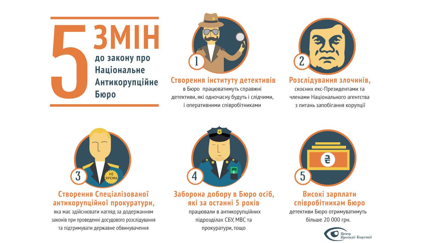 Антикоррупционное бюро