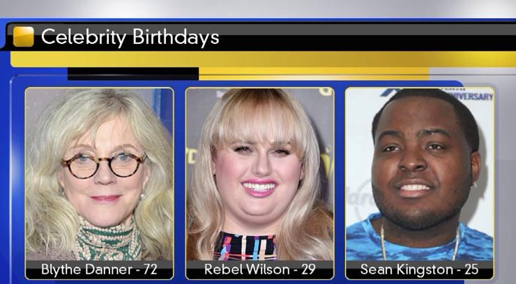 Happy Birthday!
Today Blythe Danner is 72, Rebel Wilson is 29 and Sean Kingston is 25. 