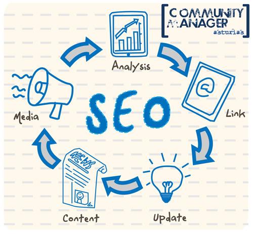 CMAsturias's tweet photo. Hay otras claves para mejorar el #SEO de tu página http://t.co/JNuBjKv1eA http://t.co/KdmV1ru5YX