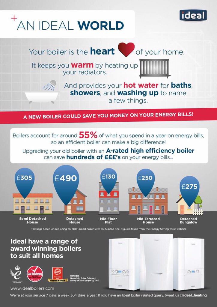 JPMPHeating's tweet photo. New boiler? How much could you save? http://t.co/9t7u3YGpdi