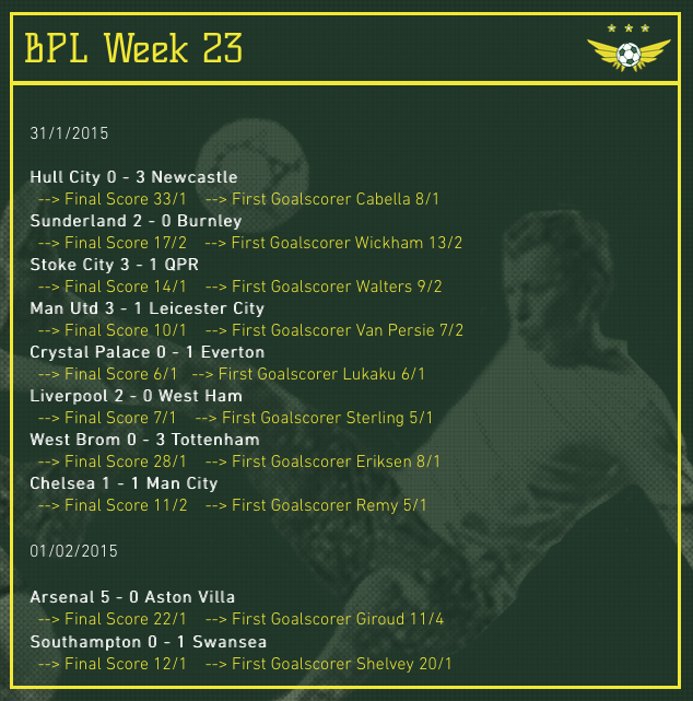 forgot2bet's tweet photo. Week 23: #qpr #SAINTSFC #SCFC #SAFC #SWANS #THFC #WBAFC #WHUFC  #Forgot2Bet #DeadlineDay http://t.co/uEbbskLm1J http://t.co/24IQ36sJfR
