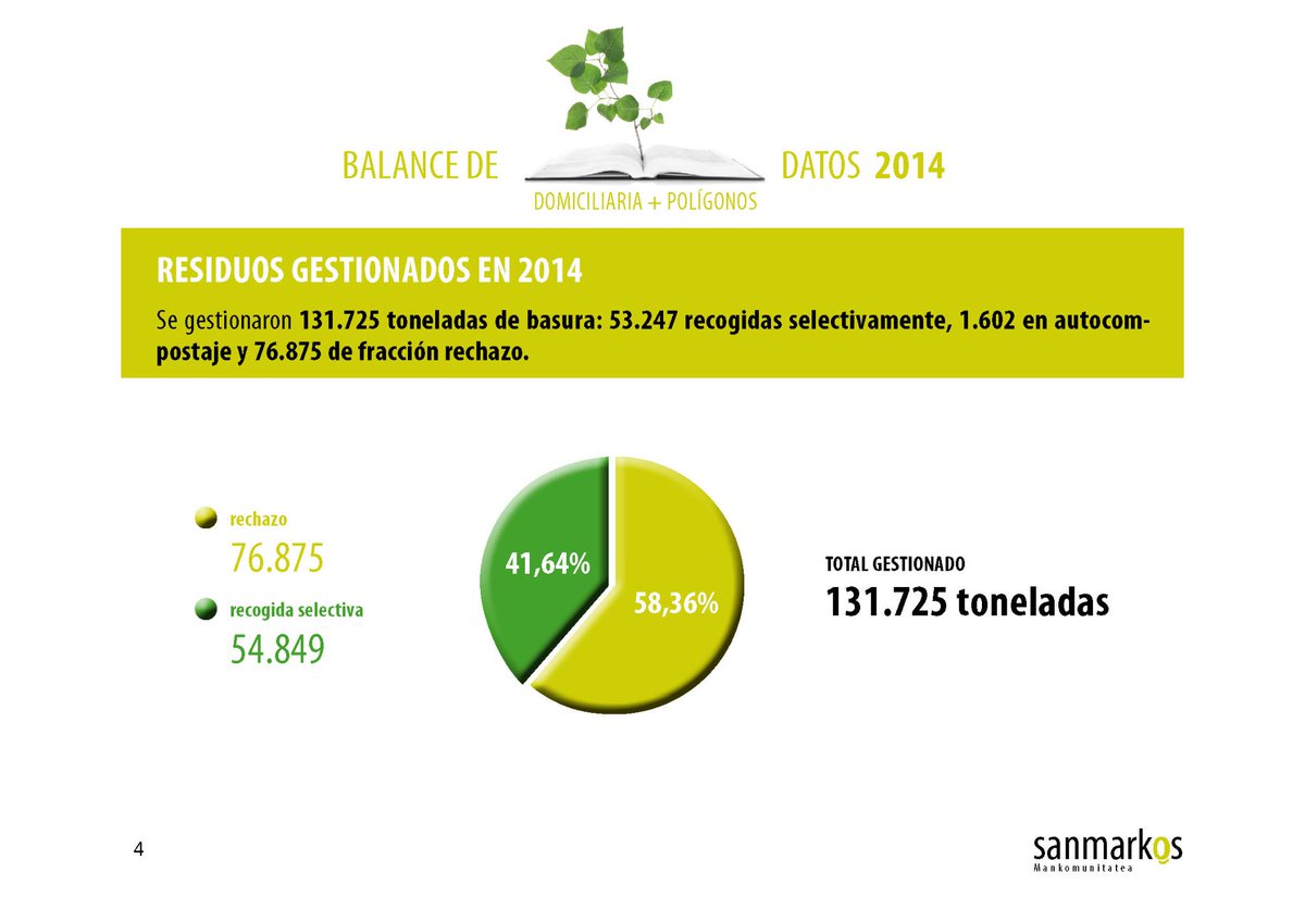 La recogida selectiva en San Markos alcanza el 41,6% <a href="/SanMarkos0/">San Markos</a> <a href="/bzuza/">Bego Zuza Zabalegi</a> @GHKeus <a href="/DenisItxaso/">Denis Itxaso</a> <a href="/diariovasco/">El Diario Vasco</a> <a href="/ZeroZabor/">Zero Zabor i.b.e</a>