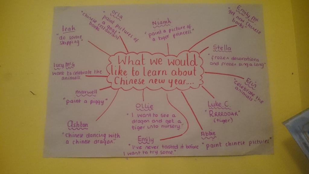 Involvment Hashtag On Twitter - 