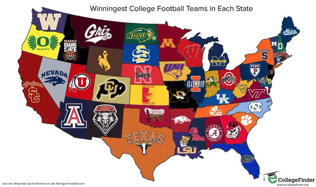 PickSixPreviews's tweet photo. RT if your team owns the state -#WeRunThisState 
Winningest Football Programs: http://t.co/T63VMEHiS4