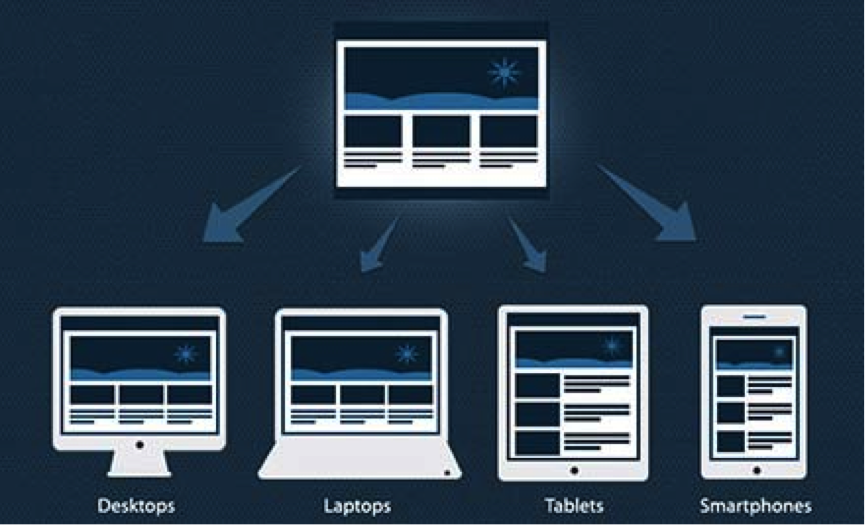 annotateapp's tweet photo. Mobile first: Article from @zazzlemedia about responsive web design history and approach http://t.co/G4z8m9pFlg http://t.co/YVqtR9KHWB